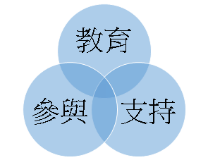 教育參與支持 教育參與支持